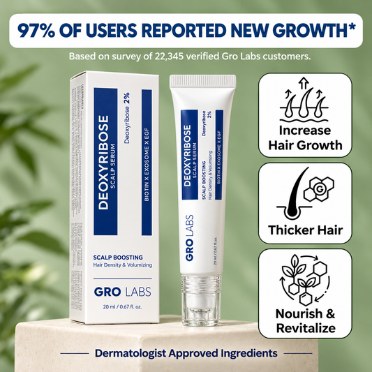 Gro Labs | Advanced Scalp & Root Care Formula